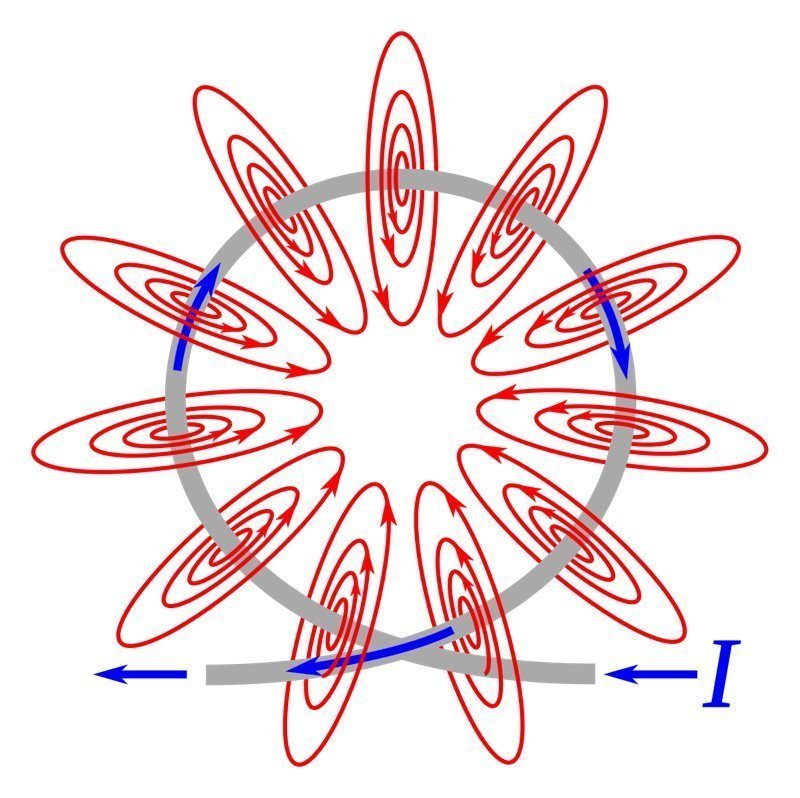Il campo elettromagnetico. Di Chetvorno [CC0], via Wikimedia Commons